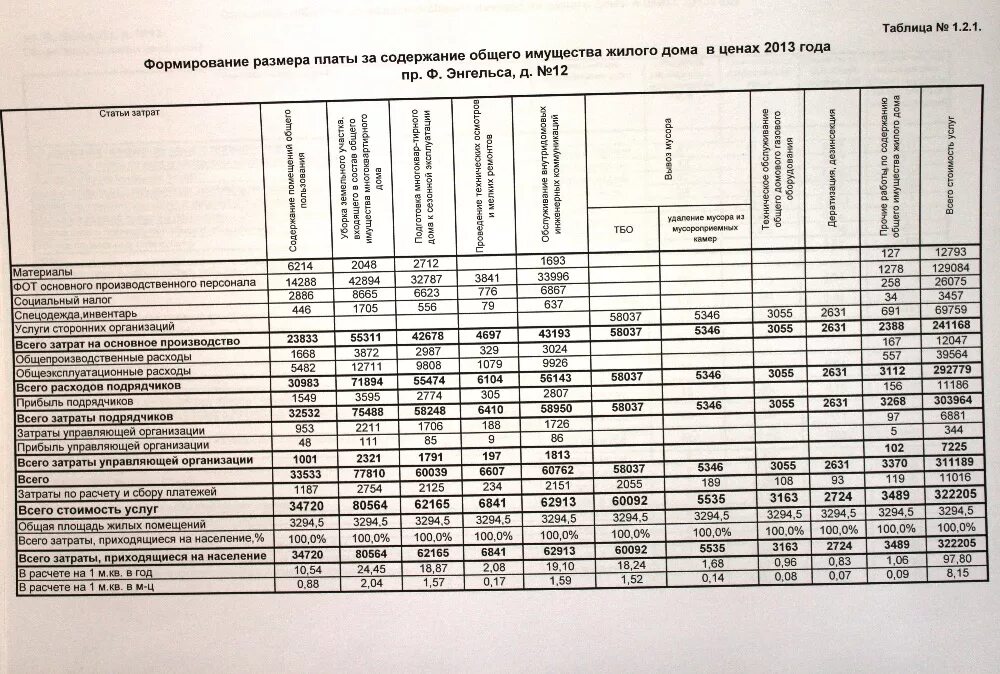 Плата за содержание жилого помещения 2023. Содержание и ремонт общего имущества. Тариф на содержание жилого помещения. Содержание многоквартирного дома. Содержание и ремонт жилого помещения.