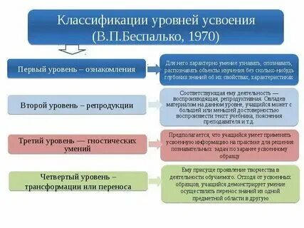 Классификация уровней развития группы