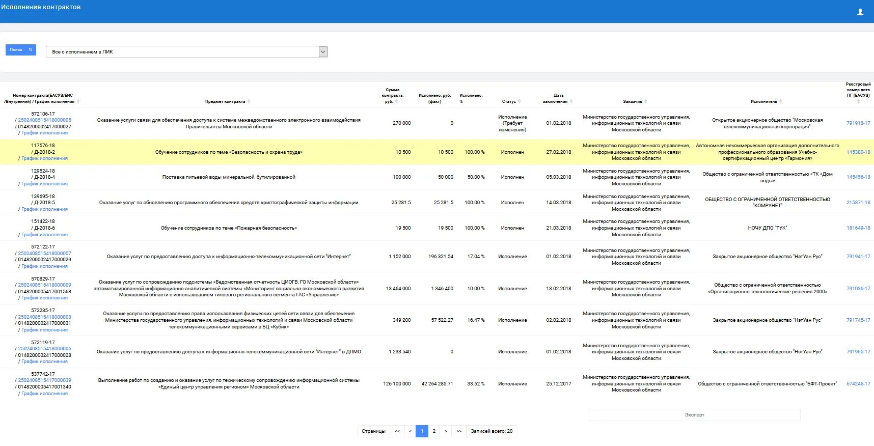 Исполнение контрактов московской области