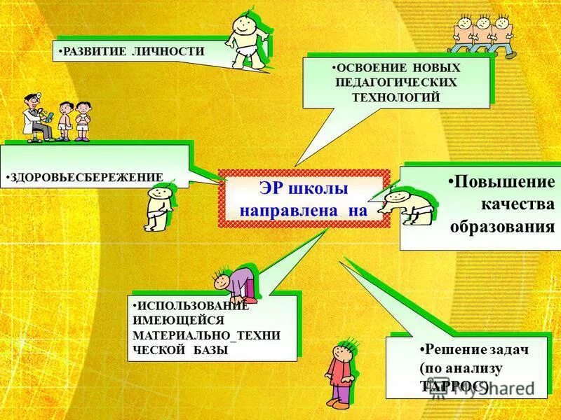 Урок обж в школе в кадетской школе 14. Перемены в западноевропейском обществе. Техническая оснащенность. Формирование новых классов. Социальная структура россии в начале 20 века.