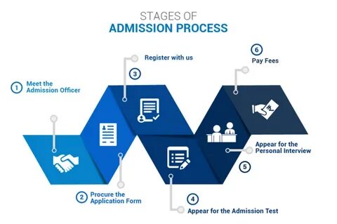Application process