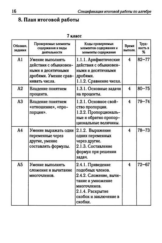 Промежуточная аттестация Алгебра 7 класс. Тест 15 промежуточная аттестация Лысенко 7 класс Алгебра. Изо аттестация 7 класс. Алгебра. Тесты для промежуточной аттестации. 7-8 Класс. 2007 Синий. Тесты промежуточной аттестации 7 класс