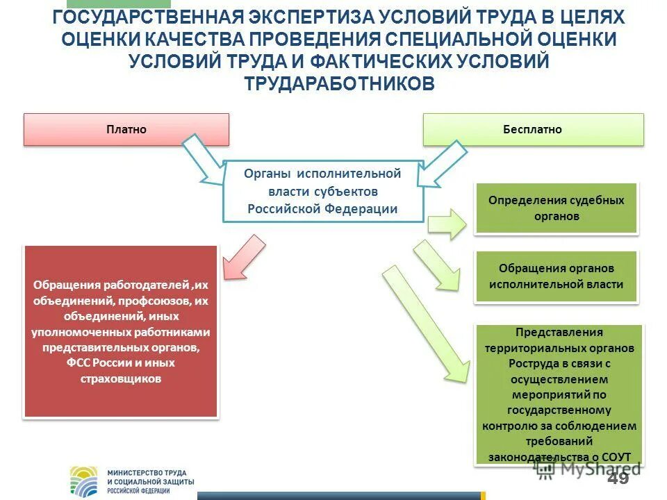 Гос экспертиза условий труда осуществляется. Цели проведения гос экспертизы охраны труда. Кто осуществляет государственную экспертизу условий труда. Экспертиза условий труда. Государственная экспертиза условий труда.