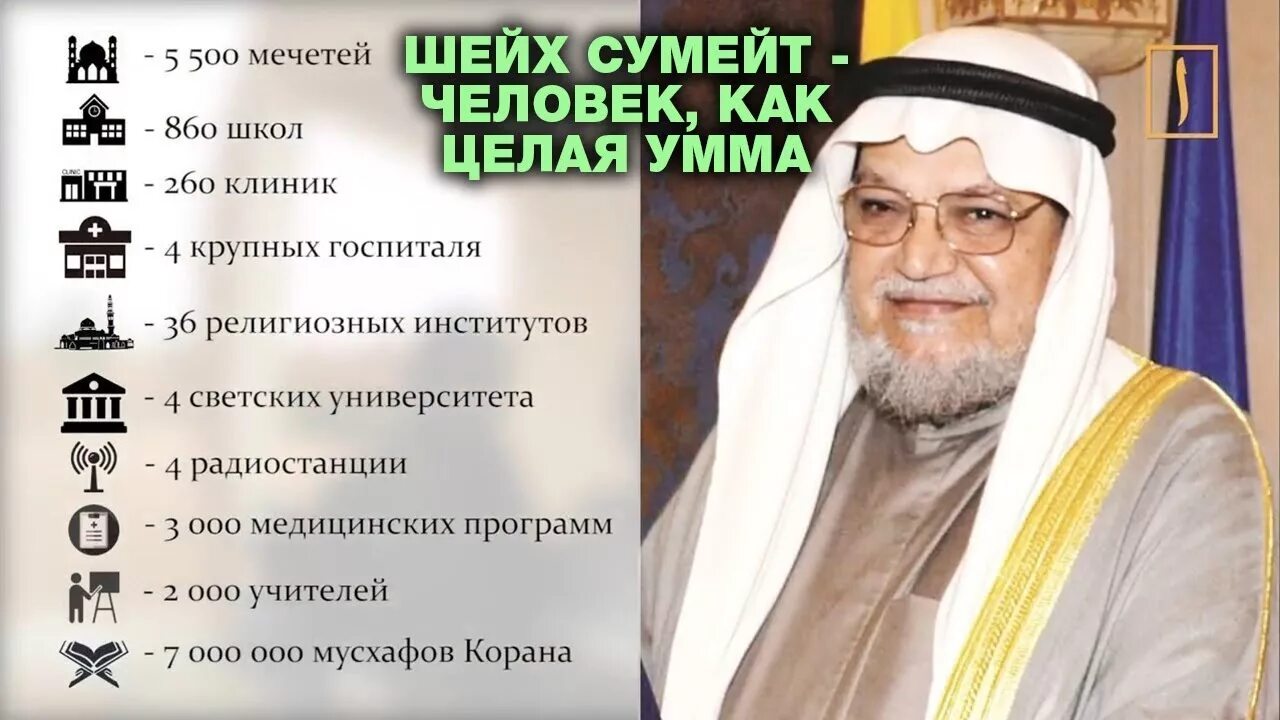 Умма класс. Шейх абдуррахман ас сумейт. абдурахман сумейт доктор. человек как целая умма. абдуррахман ас сумейт биография.
