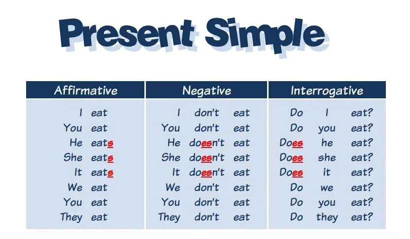 Test English - Prepare for your English exam Easy english grammar, Learn english