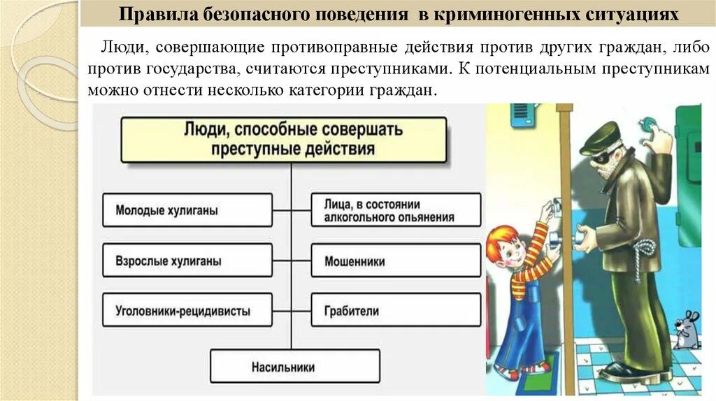 Правила безопасности в ситуациях криминогенного характера. Безопасное поведение в криминогенных ситуациях. Правила безопасного поведения в ситуациях криминогенного характера. Безопасное поведение в ситуациях криминального характера.