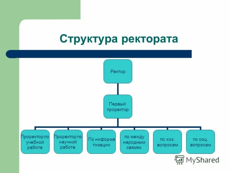 Организационная структура деканата. Главная деканата. Деканат мем. Деканат табличка. Главная деканата.