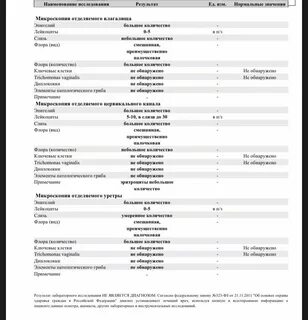 Норма мазка после 50 лет