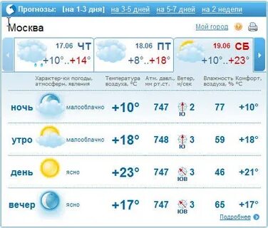 Алиса до скольки будет дождь