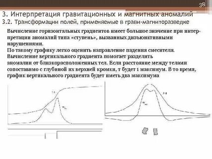 Поле трансформации