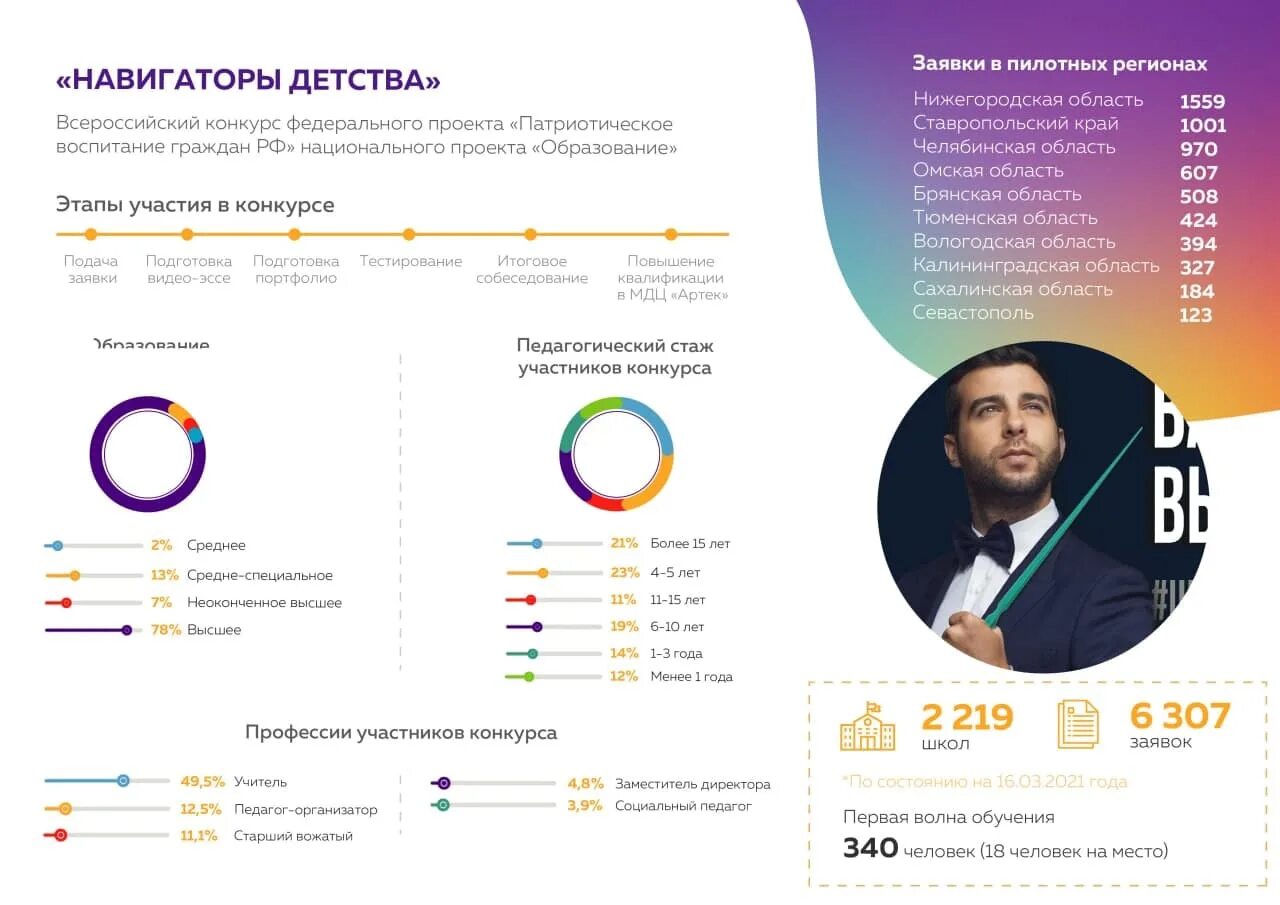 Навигатор конкурсы. Навигаторы детства конкурс. навигаторы детства всероссийский конкурс. всероссийский проект навигаторы детства. навигаторы детства рдш.