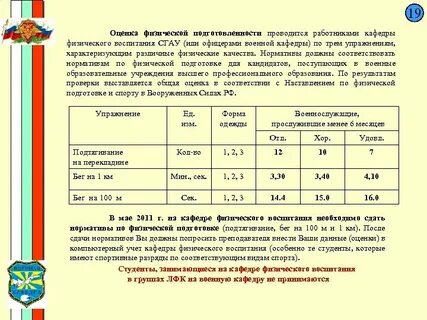Кадетские классы нормативы