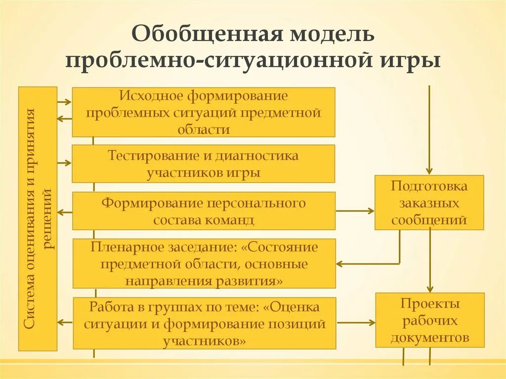 Проблемно ситуативные. Проблемно ситуативные. Проблемно ситуативные. Проблемно ситуативные. Проблемно ситуативные.