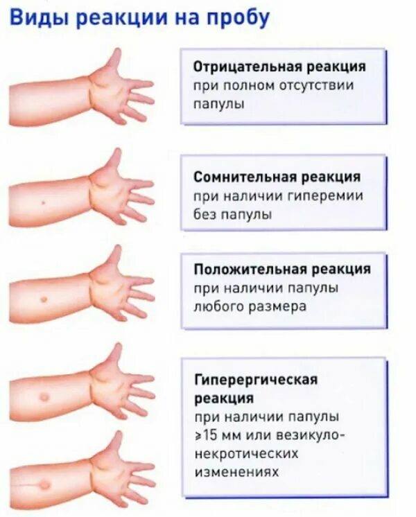 3 дня нельзя мочить