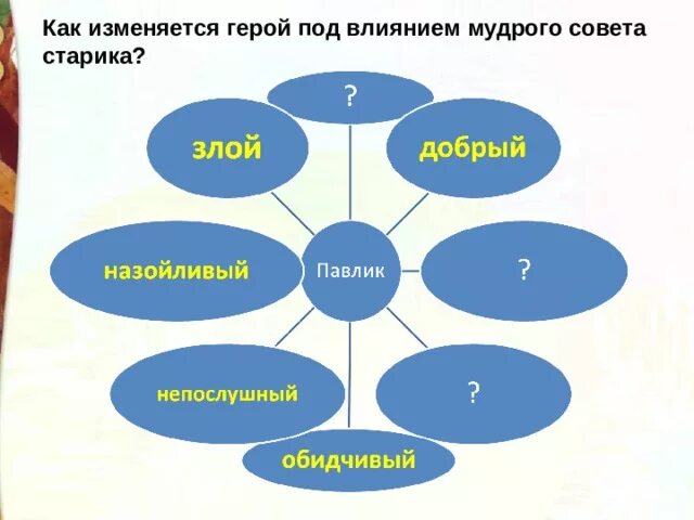 Волшебное слово второй класс. Презентация к уроку в.Осеева волшебное слово. Волшебное слово Осеева 2 класс. Волшебные слова презентация. Презентация волшебное сово.