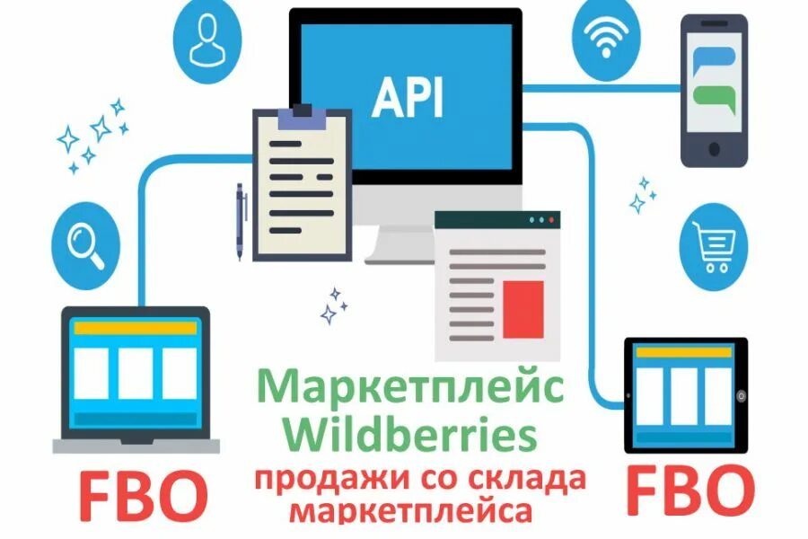 API маркетплейс. FBO или FBS. Схемы работы с маркетплейсами FBO И FBS. Схема работы на маркетплейсах FBO, FBS.