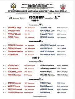 Расписание боев чемпионата европы по боксу