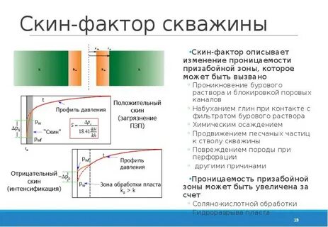 Проницаемость скважины