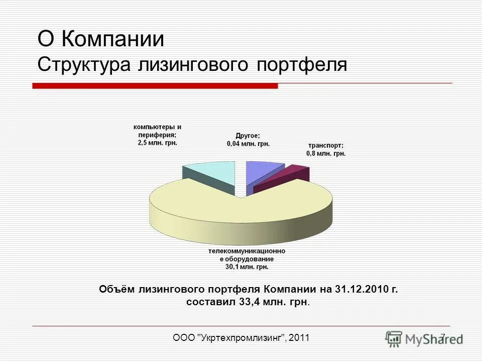 Гк а101 объем портфеля текущих. Объем портфеля. Пришли дивиденды. Гк а101 объем портфеля текущих. Лизинговый портфель образец.