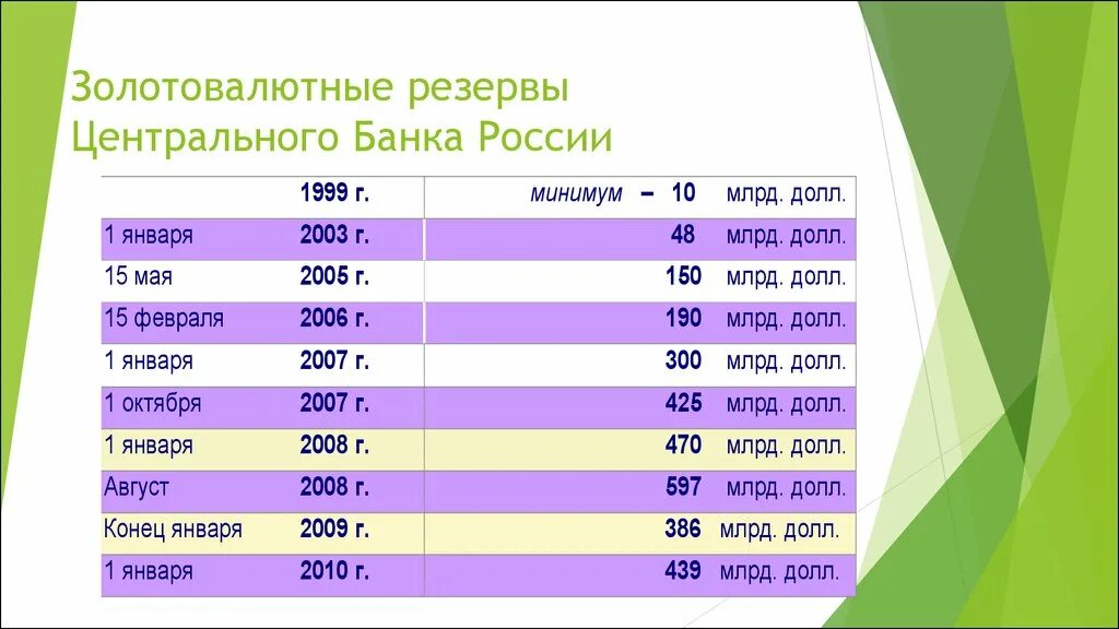 Хранит золотовалютные резервы страны какой банк. Золотовалютные резервы центрального банка. Золотовалютные резервы центрального банка России. Валютные резервы ЦБ РФ. Структура золотовалютных резервов ЦБ РФ.