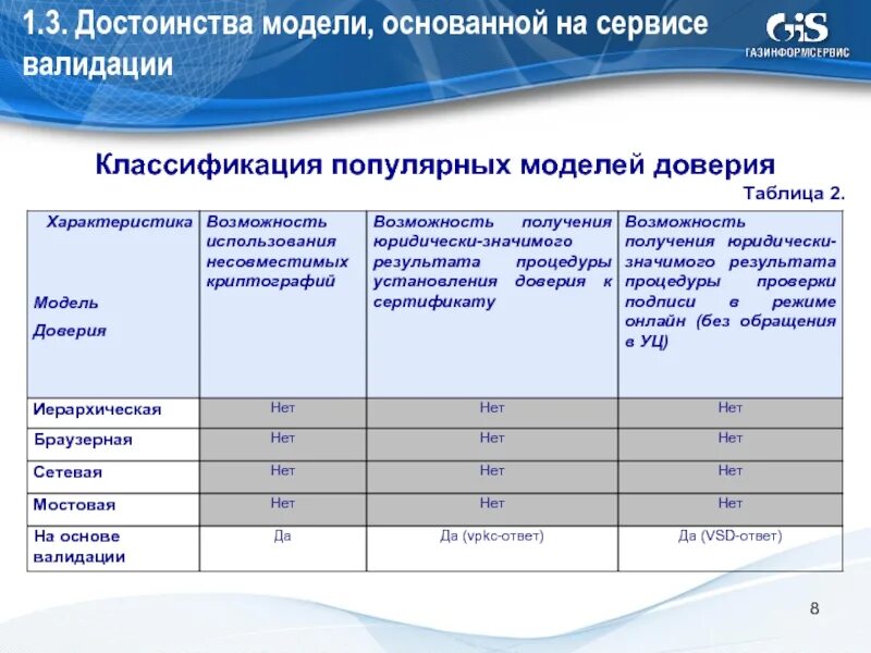 Классификация доверия. Таблица доверия. Классификация популярности.