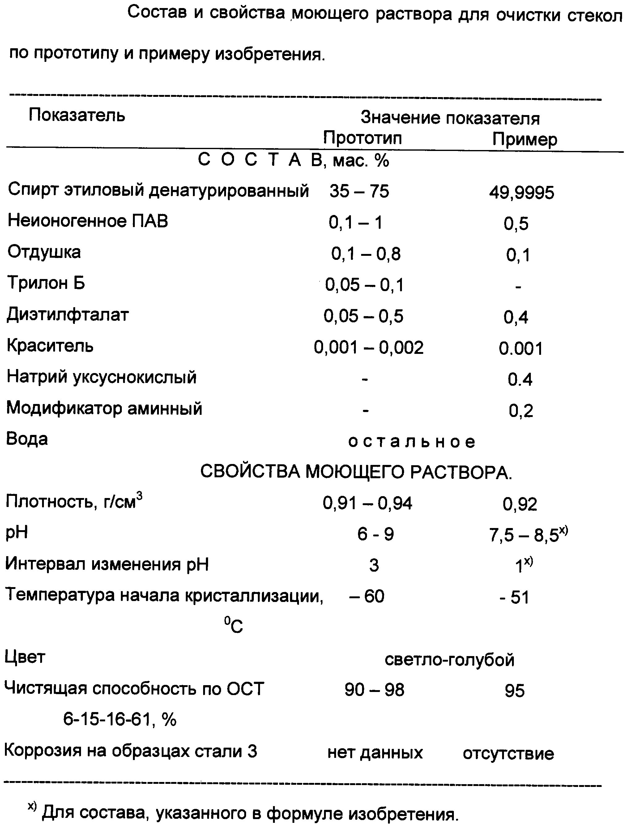 Состав моющего. Состав моющих растворов. состав моющего раствора. рецептуры жидких моющих средств. моющий раствор состав.