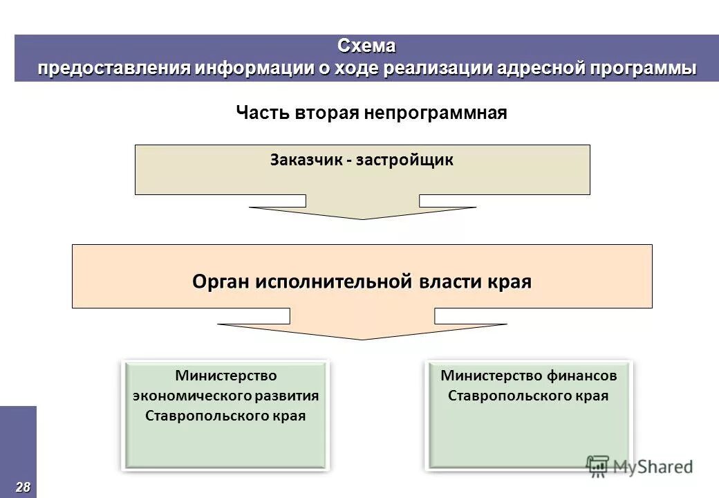 Проект развития школы. Модель развития школы. В ходе реализации программы развития. Риски внедрения программы воспитания в школе. В ходе реализации программы развития.