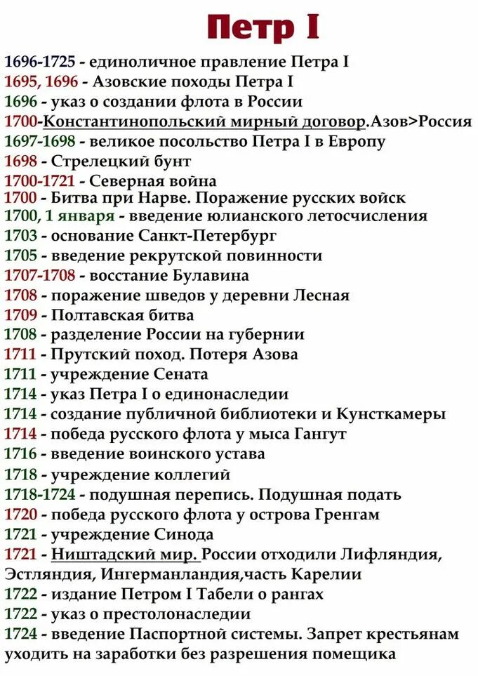 История правления Петра 1 даты. Даты по истории реформы Петра 1. Все даты во время правления Петра 1. Даты правления Петра 1 даты правления. Даты по истории россии егэ