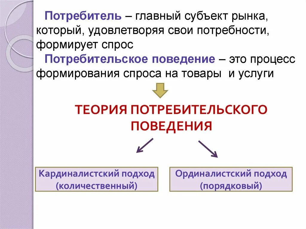 Потребительский спрос схема. Факторы формирования потребительского спроса. Потребитель главный. Способы формирования потребительского спроса. На этом рынке удовлетворение спроса