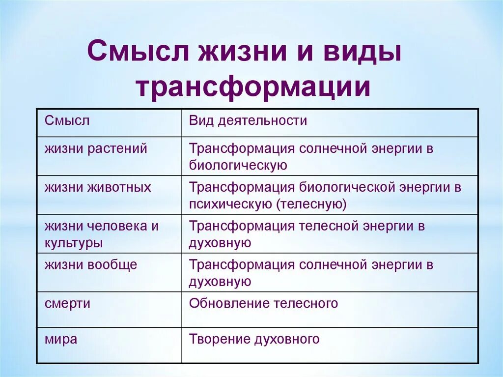 Пример без смысла. Виды смысла жизни. Концепции смысла жизни. Виды смысла жизни в философии. Концепции смысла жизни человека.