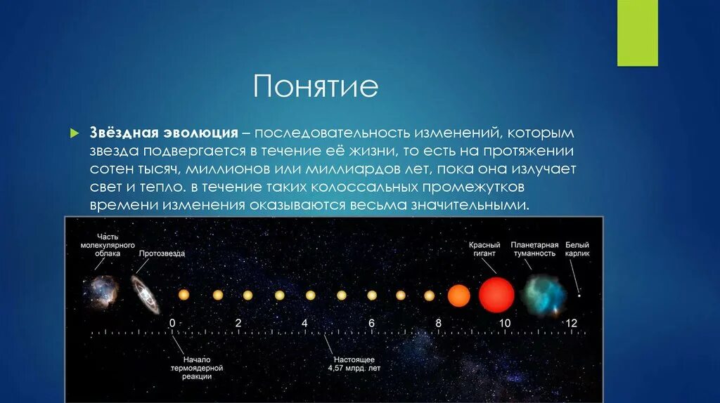 1 эволюция звезд. Эволюция очень массивных звезд. Этапы эволюции звезд. Этапы процесса эволюции звезд. Опишите эволюцию звезд.