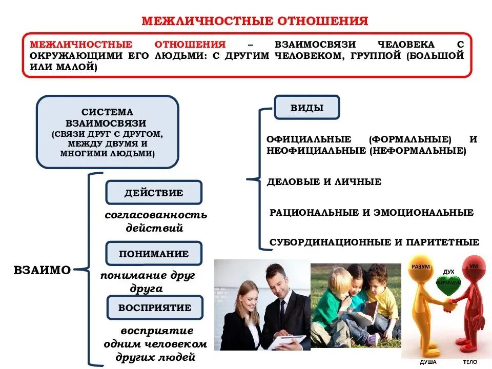 Социальное влияние в общении. Межличностные отношения. Межличностные взаимоотношения. Человек и его ближайшее окружение Межличностные отношения общение. Специфика межличностных отношений.