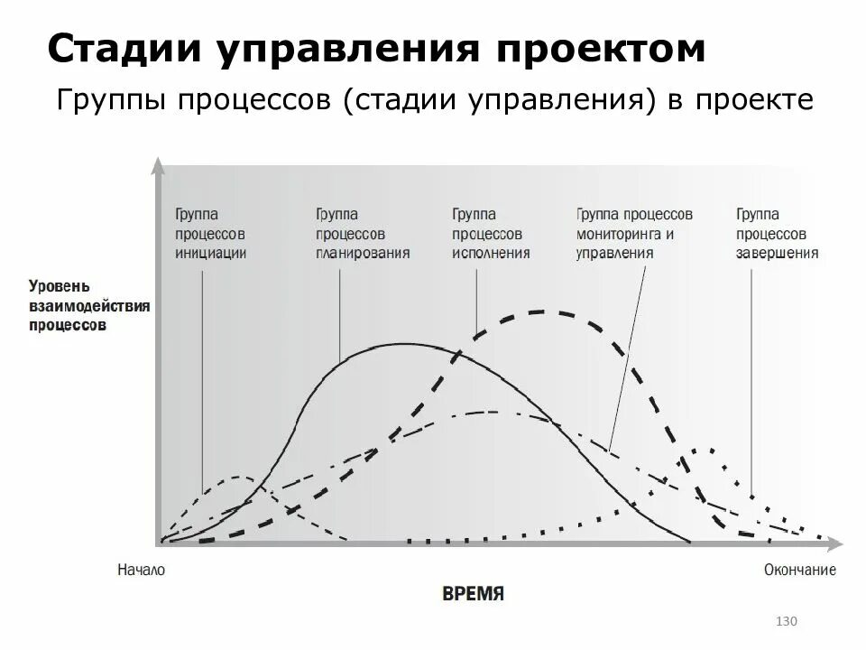 Охарактеризуйте этапы процесса управления. Конечным этапом процесса управления является:. Последовательность процесса управления рисками. Стадии процесса управления. Этапы процесса управления рисками.