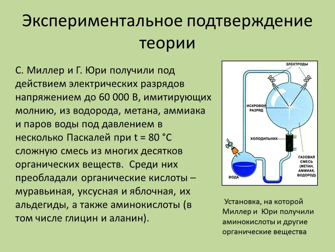 Метан водород аммиак вода. Экспериментальное подтверждение. Опыт Миллера и Юри. Экспериментальная установка Миллера и Юри. Миллер теория возникновения жизни на земле.