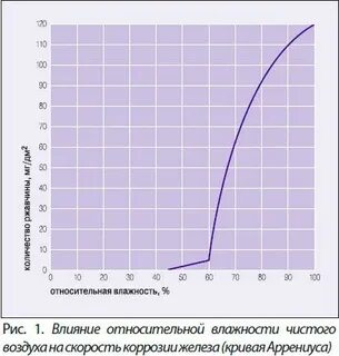 1 утром воздух чистый и влажный