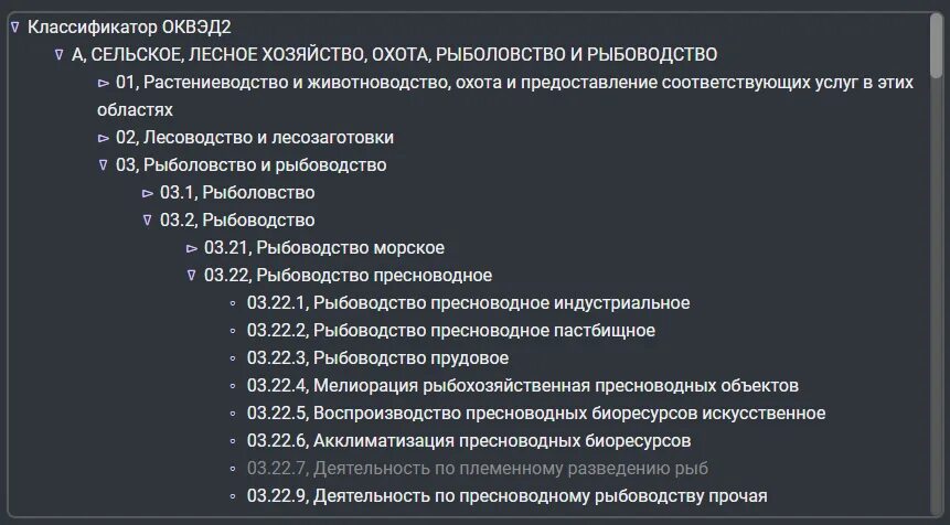 Оквэд ред 2014. Классификация ОКВЭД. Классификация по оквэд2. ОКВЭД 2 классификатор. ОКВЭД-2 Наименование.