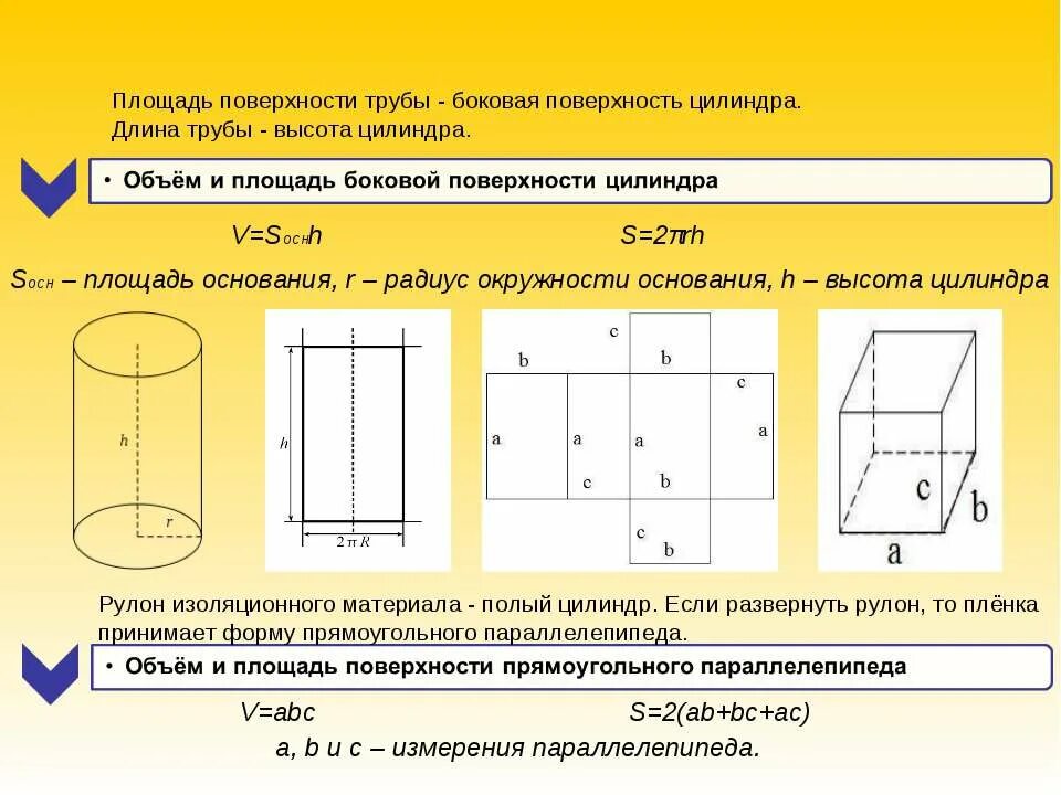 М3 трубы формула. Как посчитать площадь трубы. Площадь поверхности трубы формула. Формула расчета площади трубы в м2. Как посчитать квадратные метры трубы.