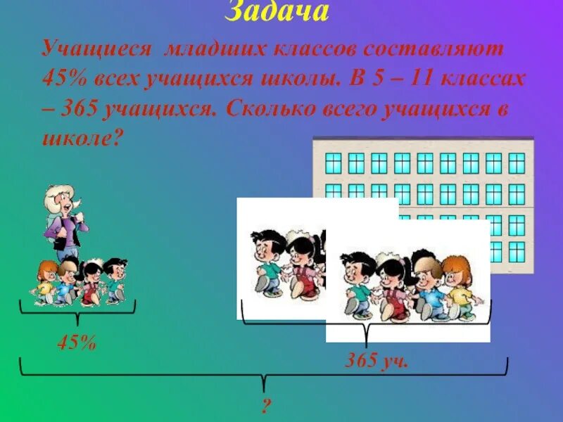 Девочки составляют 5 9 всех учеников. Учащихся младших классов составляют 45 всех учащихся. Учащиеся младших классов составляют 45% всех учащихся школы. Задания школьникам младшие классы. Решите задачу учащиеся младших классов составляли.