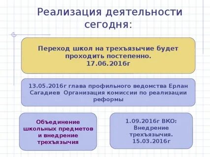 Постепенно проходить
