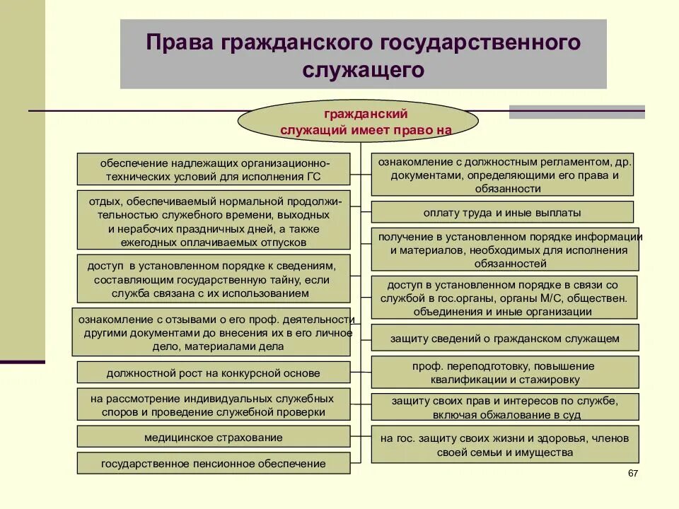 Кому служит рф