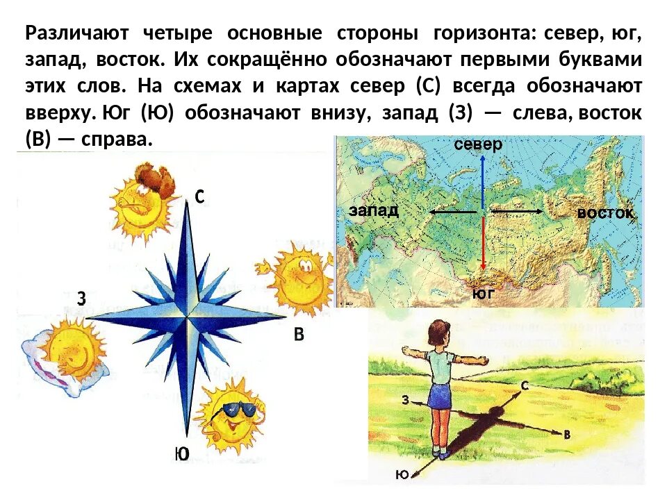 Обозначить основные стороны горизонта