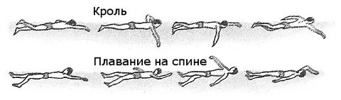 Плавающая грыжа