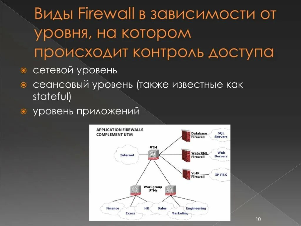 Межсетевой экран брандмауэр. Межсетевой экран (файрвол, брандмауэр). Виды межсетевых экранов. Брандмауэр презентация. Межсетевой экран сетевой экран