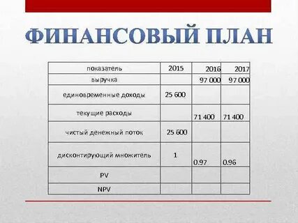План открытия пиццерии бизнес план