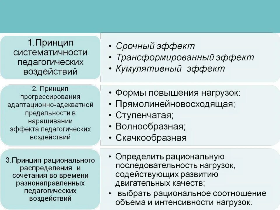 Уровни развития развития двигательных качеств