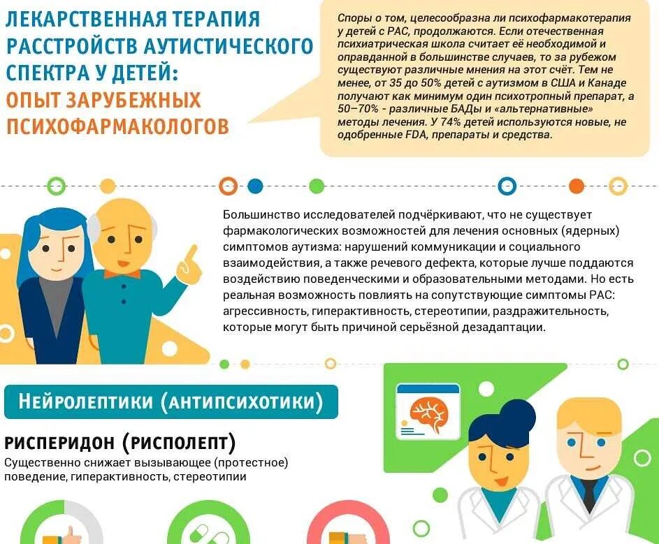 Рас помощь детям. Расстройство аутистического спектра. методики для детей с расстройствами аутистического спектра. дети с нарушением аутистического спектра. симптоматика расстройств аутистического спектра.