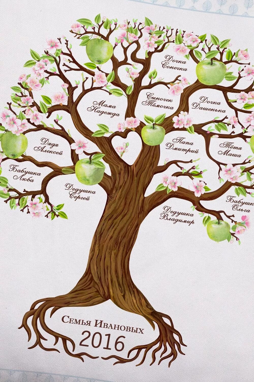 Красивое имена дерева. Дерево семьи. Родословное Древо. Генеалогическое дерево в виде дерева. Красивое дерево для родословной.