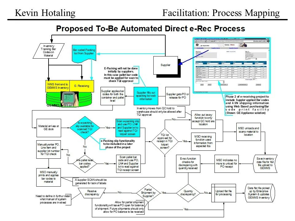 Processing map. Process map. квалиграмма. process map картинка. unit 9 processes and maps.
