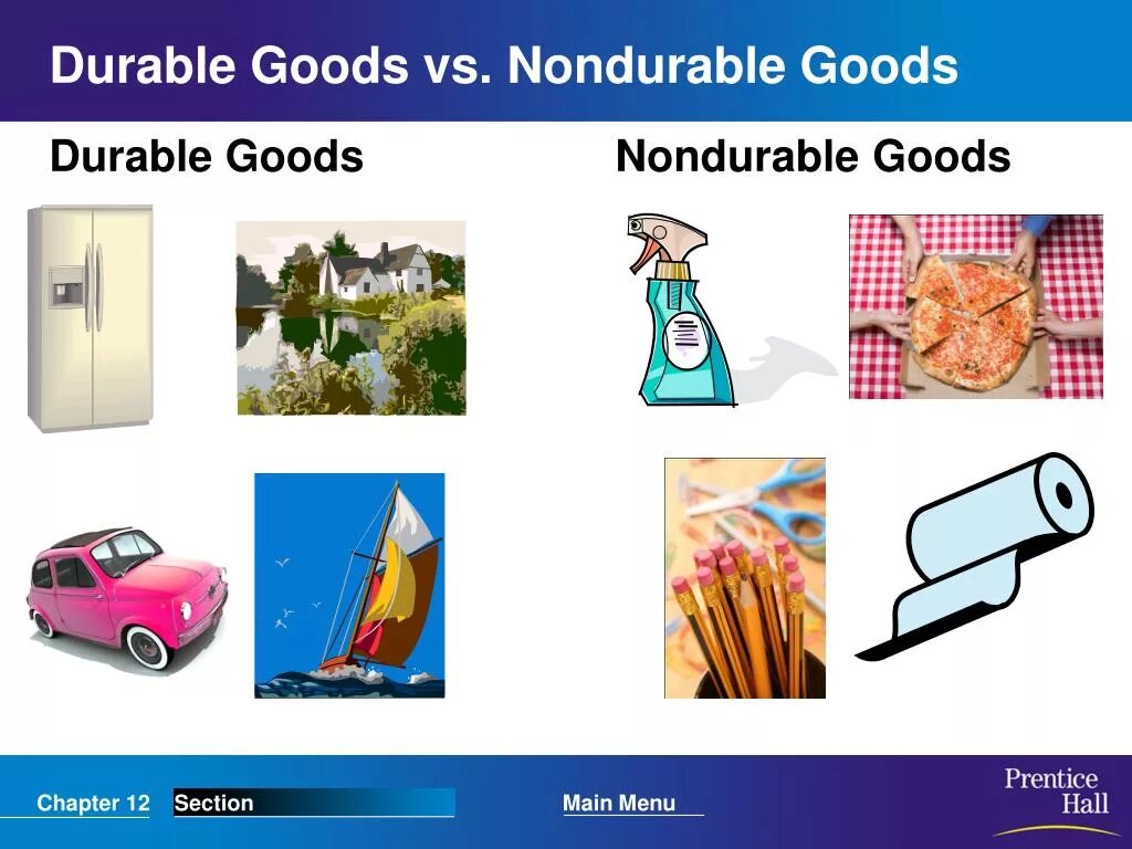 Durable goods. Durable goods примеры. Non durable goods. Non durable goods examples. Non примеры