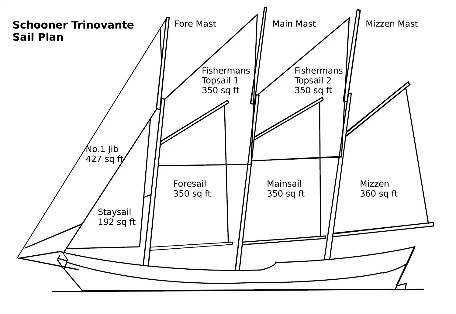 Sailing 3 формы. Клипер судно типы парусных судов. mizzen sail. gaff schooner. gaff sailing schooner.